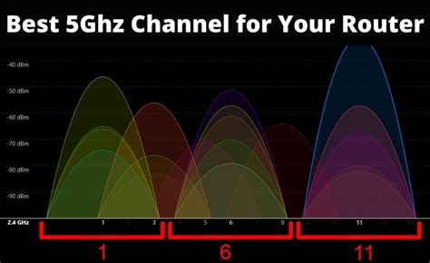 best wifi channel for router.